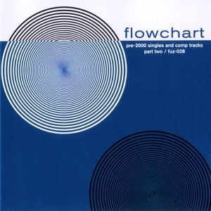 Flowchart — hip-hop artist profile photo